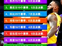开云官网首页 -关于赛地聚焦：NBA常规赛冲刺阶段热度飙升，多伦多猛龙止住颓势，更衣室稳定，细节决定成败的信息