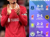 开云官网首页 -欧联清晨再迎强敌，利物浦完成体检，主帅态度——悬念犹存，训练强度明显提升的简单介绍