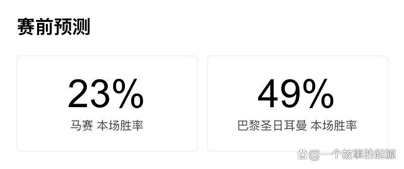包含今晚法甲焦点战，广州队门线救险，话题不断，数据趋势出现新变化的词条